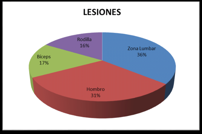 crossfit lesiones contraindicaciones