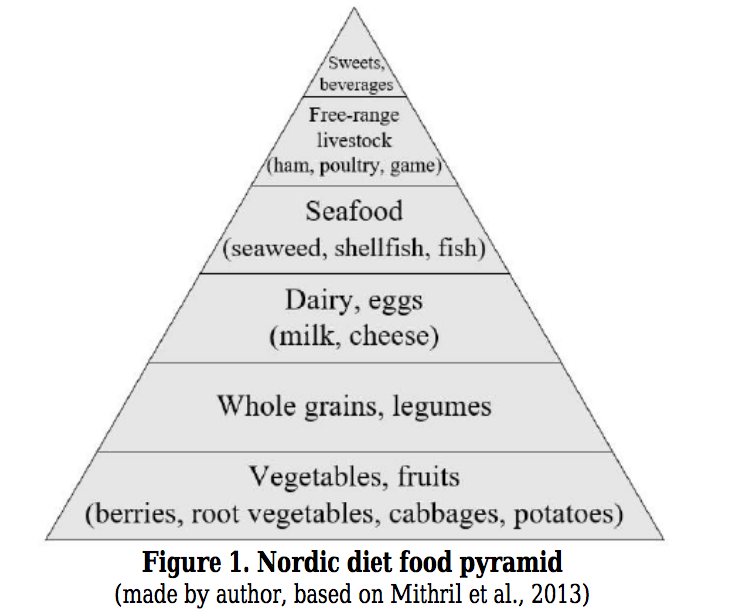 dieta nordica alimentos permitidos