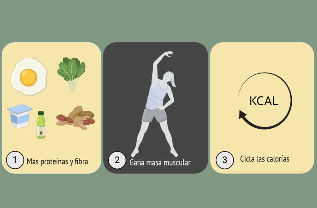 como bajar la hormona del hambre